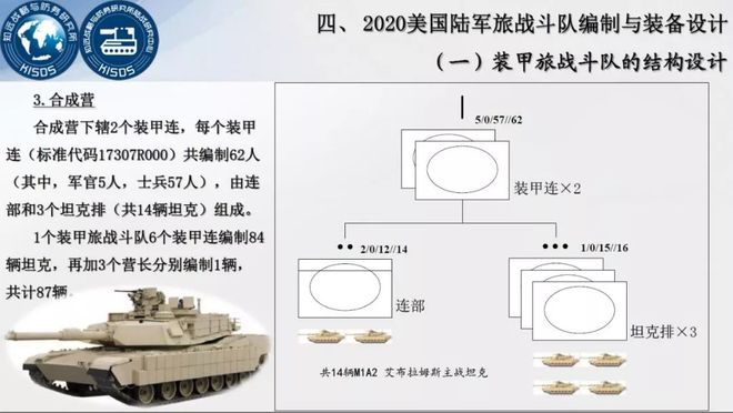 美国陆军编制深度解析，美国陆军编制深度剖析