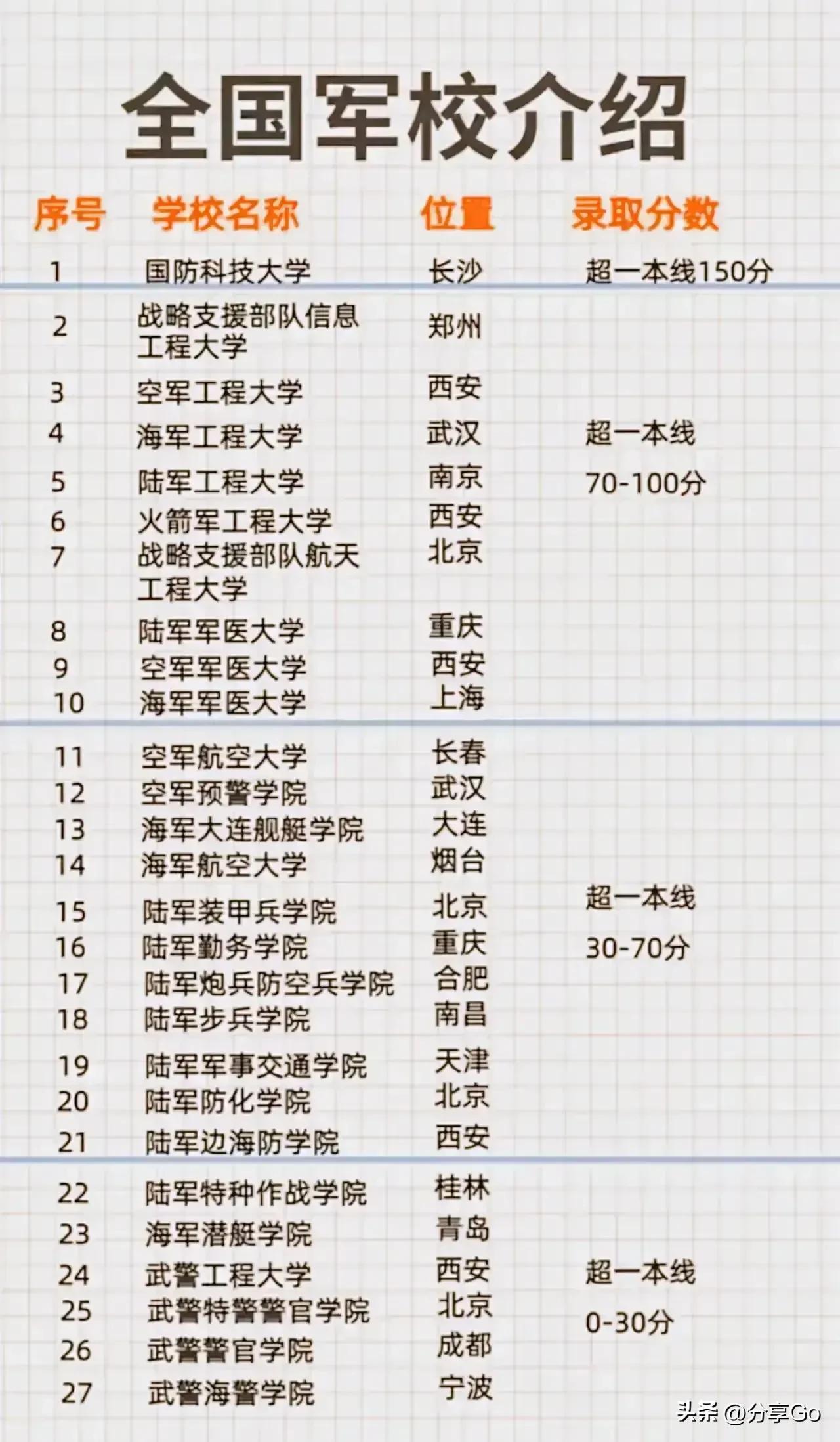 国防科技大学录取分数线解析，国防科技大学录取分数线详解