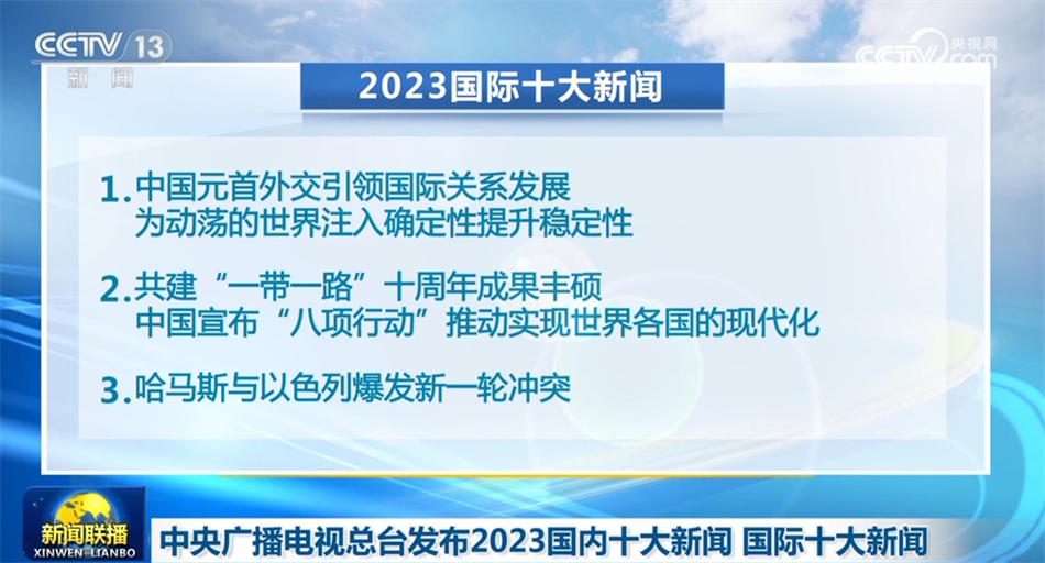 十大国际新闻事件回顾与展望,2023年年度报告,2023年全球十大新闻事件回顾与展望,年度报告发布