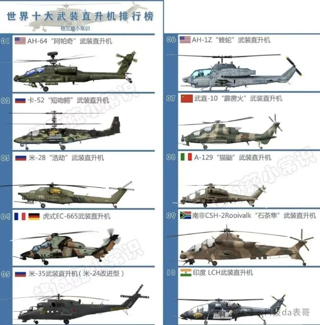 各国武装直升机排名,全球武装直升机排名概览