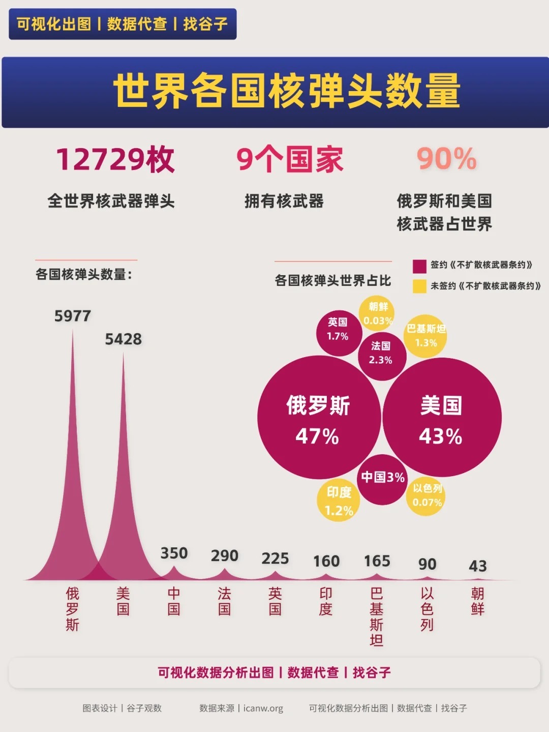 全球有核国家先后顺序及其影响分析，全球核国家发展历程及其影响分析