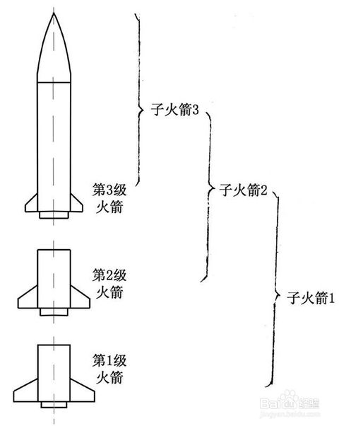 火箭军部队代号,揭秘中国神秘的战略力量,揭秘中国火箭军部队代号,战略力量的神秘面纱