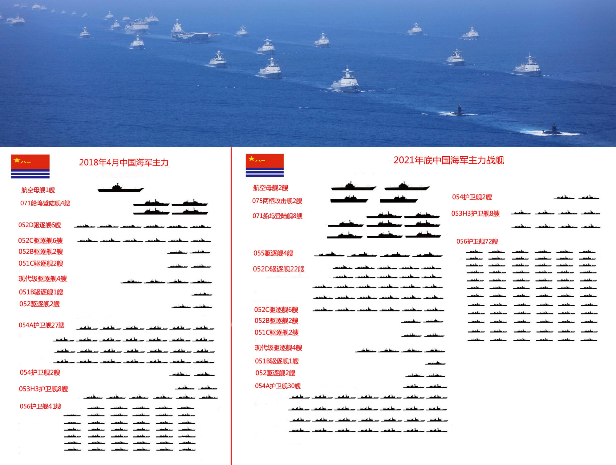 中国海军舰队编队，展现大国海军实力与担当，中国海军舰队编队展示大国实力与担当