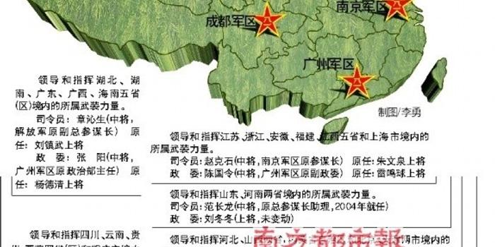 中国八大军区
