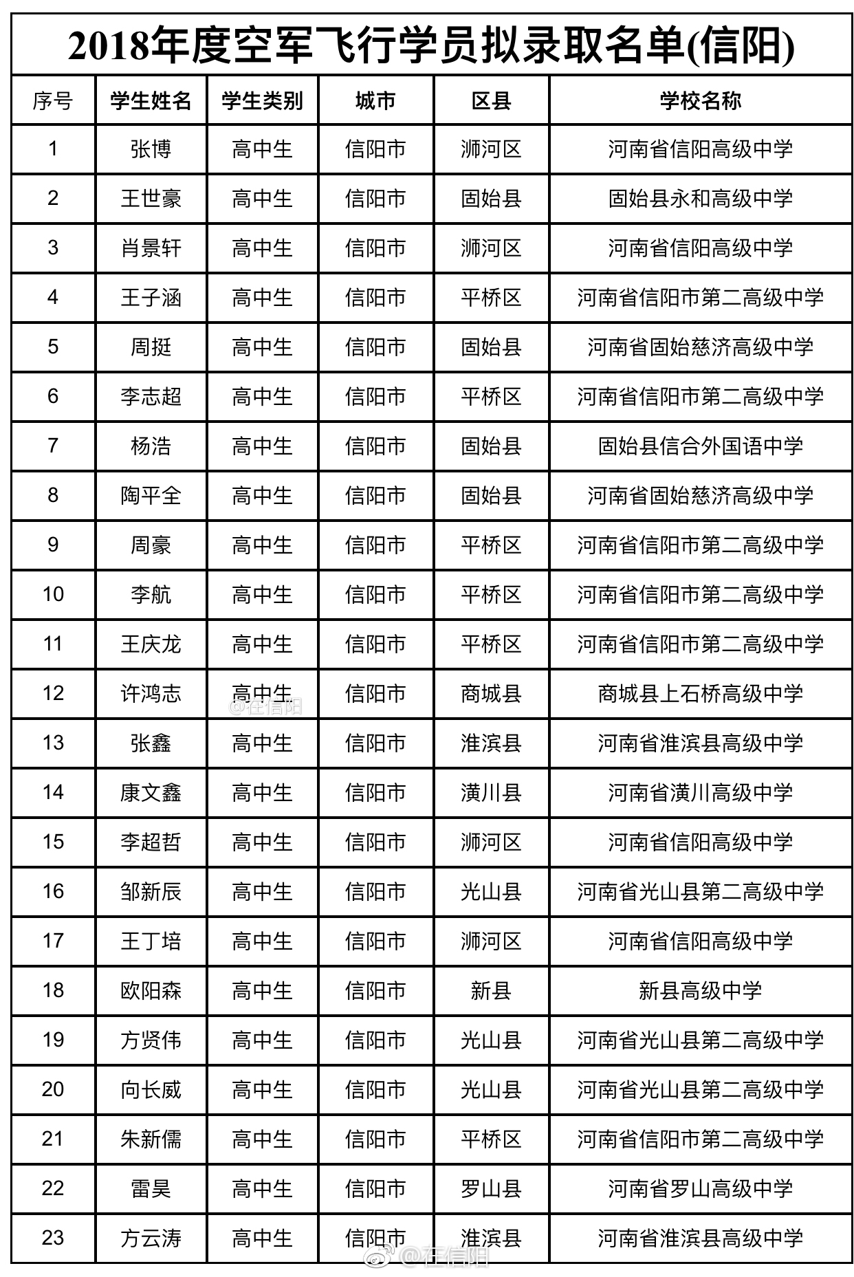 中国空军招飞网录取名单公布，梦想翱翔蓝天的新篇章开启，中国空军招飞网录取名单公布，新篇章开启，梦想翱翔蓝天之旅