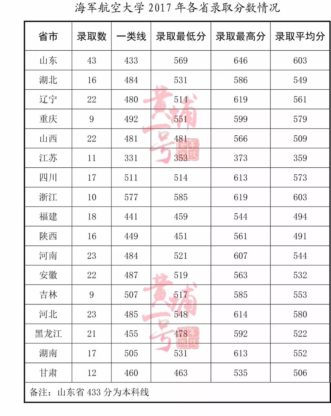 海军航空大学录取名单揭晓，新生精英齐聚一堂，海军航空大学新生精英名单揭晓，录取名单正式公布