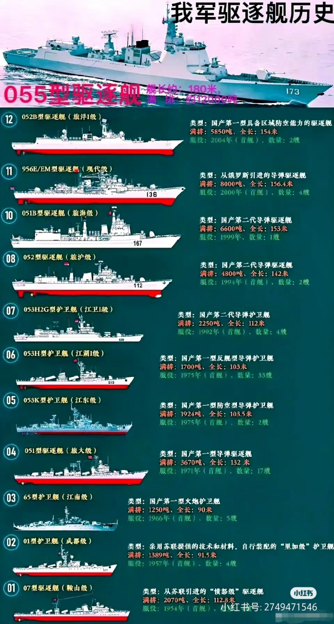 中国可参观的航母一览,中国可参观航母全景一览