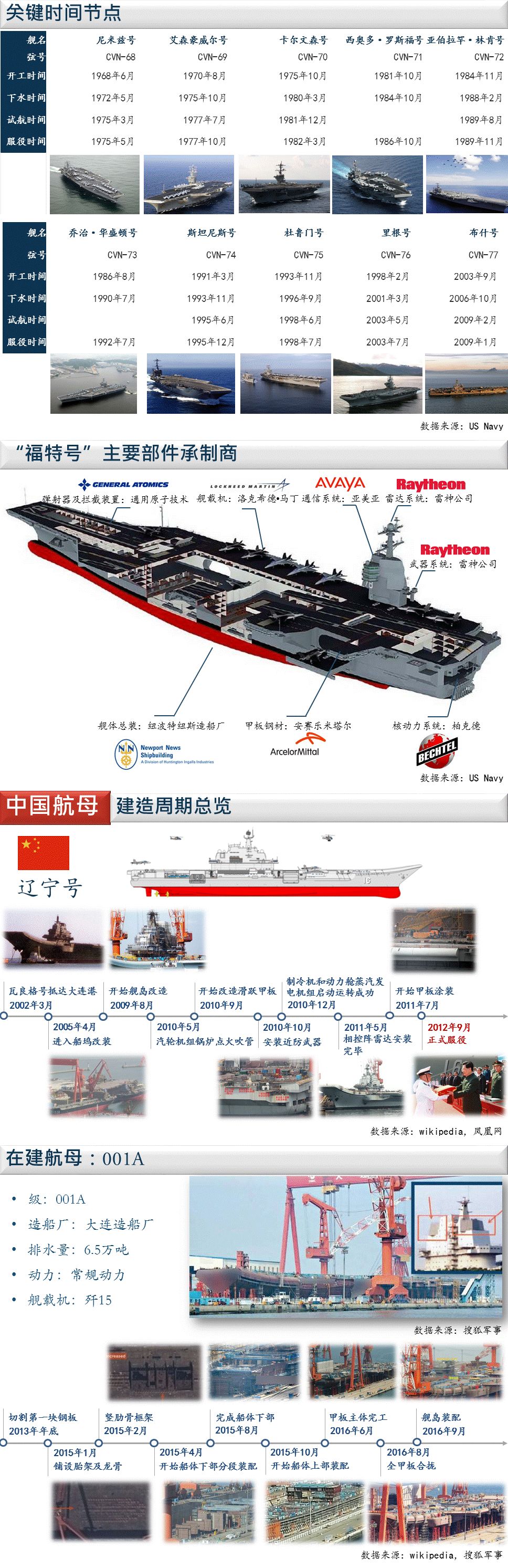 中国可参观的航母一览,中国可参观航母全景一览