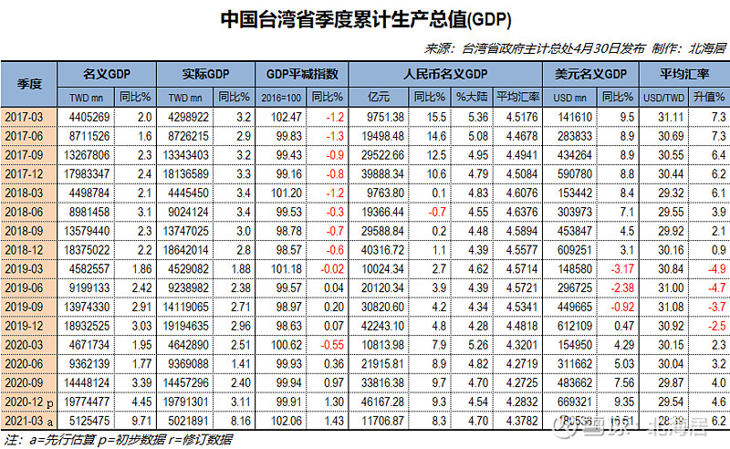 台湾在全球化背景下的人口净移出趋势，2021年的观察与解析，台湾在全球化背景下的人口净移出趋势解析（2021年观察）