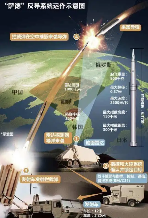 中段反导技术，全球掌握此技术的国家解析，全球掌握中段反导技术的国家解析