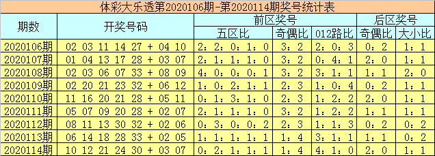澳门彩开奖记录走势图
