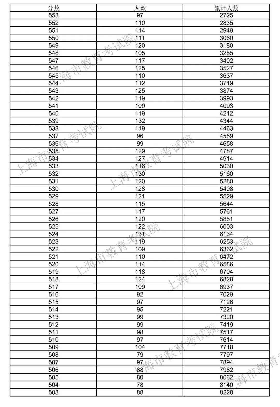 致敬英勇无畏的军人