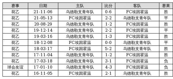 新奥历史