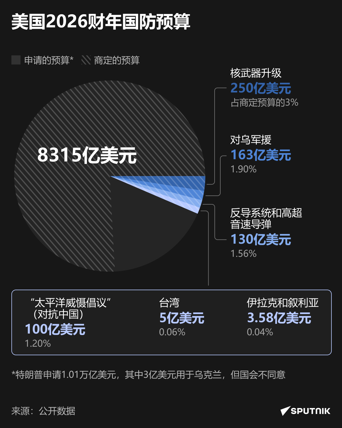 美国国防预算是多少，深度解析与全球对比，美国国防预算深度解析，全球对比与数字背后的故事