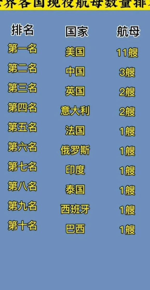 世界上航母的排水量，揭示海洋巨无霸的力量之源，全球航母排水量揭秘，海洋巨无霸的力量之源