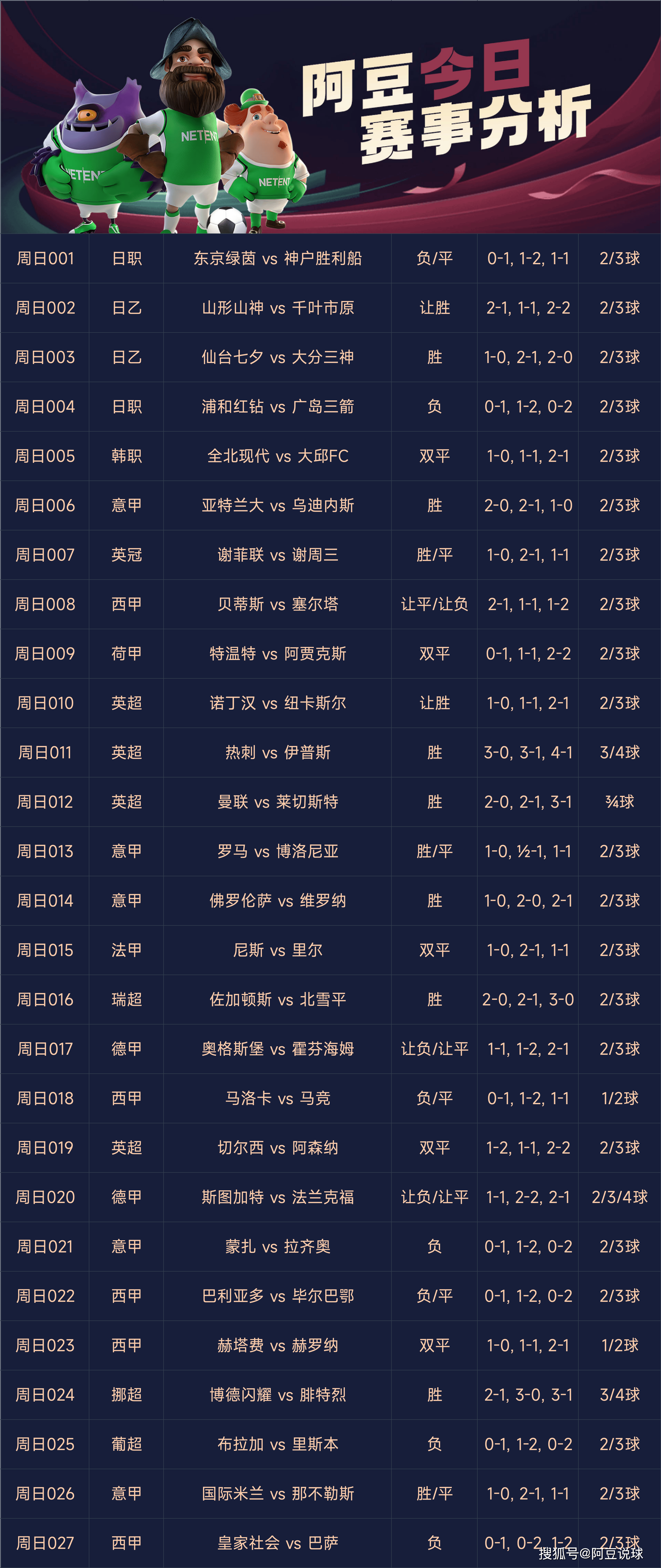 今天足球预测，深度分析与预测足球赛事走向，今日足球赛事深度分析与精准预测，赛事走向揭秘