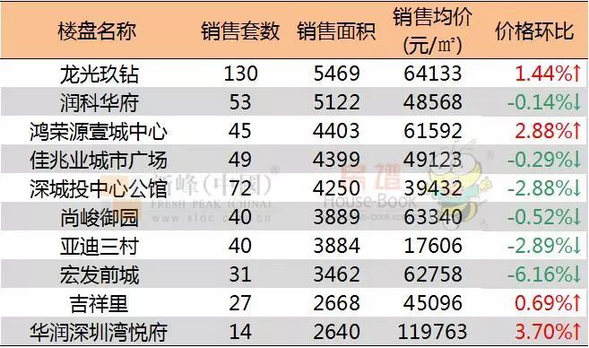 香港 第138页