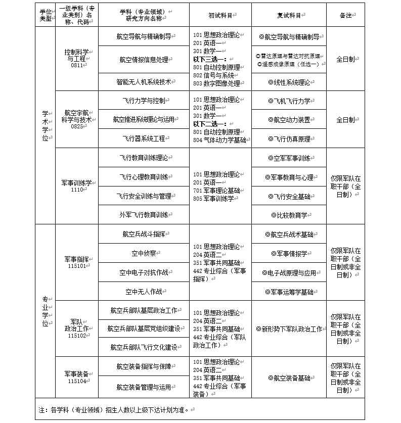 解析/详解