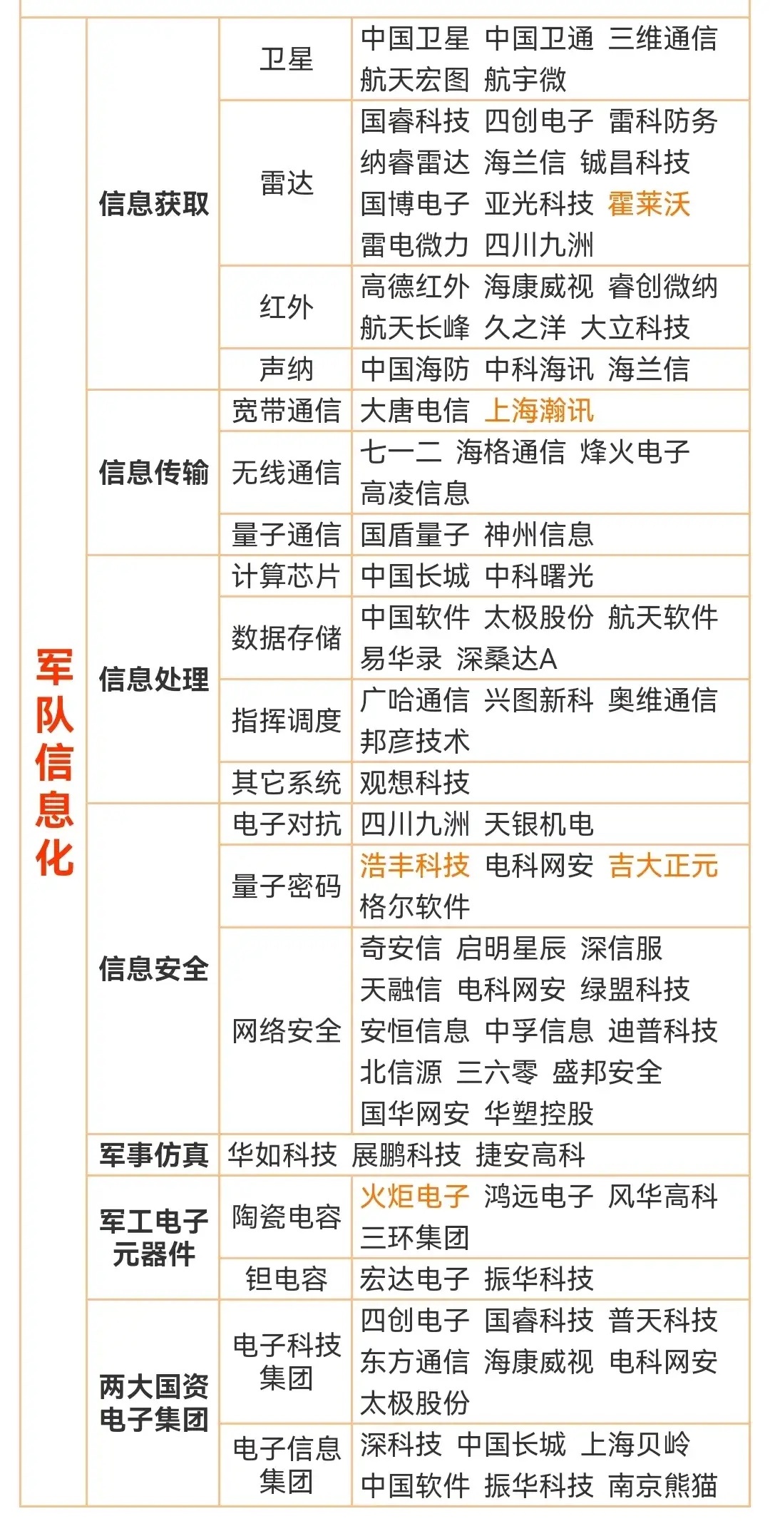 发展展望