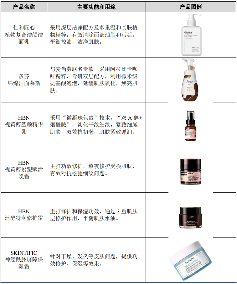 香港 第134页