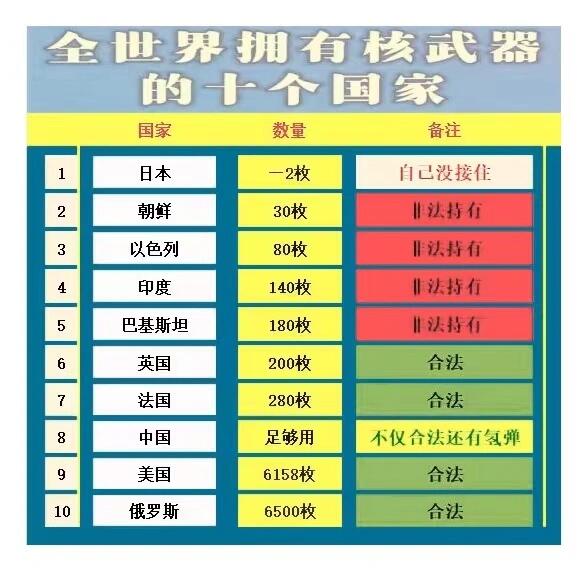 排名揭秘