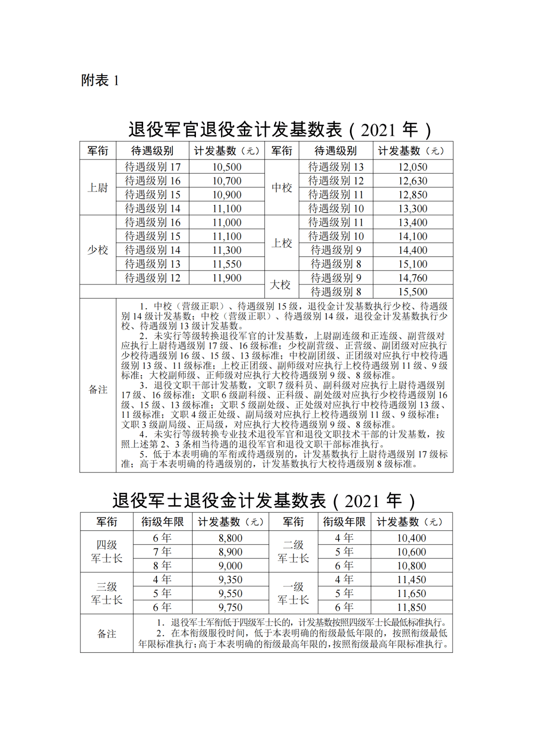 逐月领取退役金的背后，荣耀与责任，逐月领取退役金背后的荣耀与责任