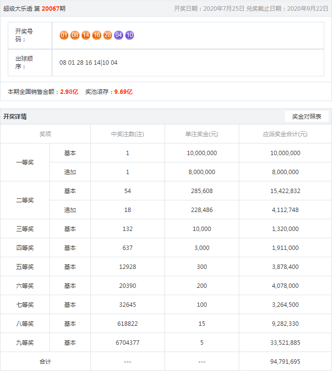 王中王与今晚开奖号——探寻幸运密码的奥秘，王中王与幸运密码，探寻今晚开奖号的奥秘