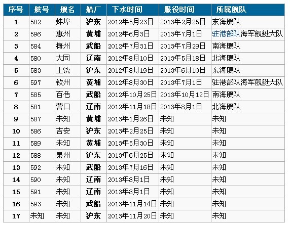 推荐 第61页
