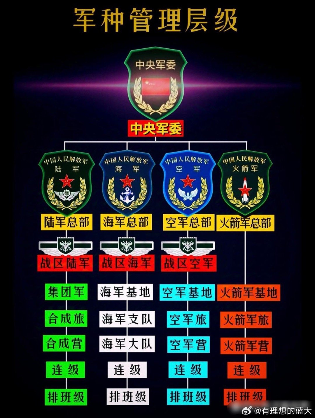 中国解放军最新编制，迈向现代化军事建设的坚实步伐，中国解放军最新编制，现代化军事建设的坚定步伐