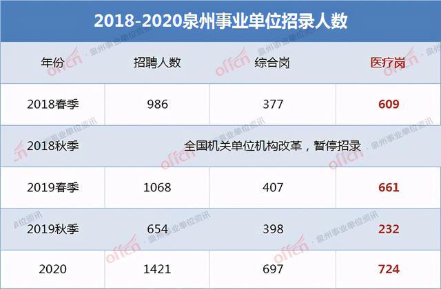 泉州事业单位备考指南，泉州事业单位备考攻略指南