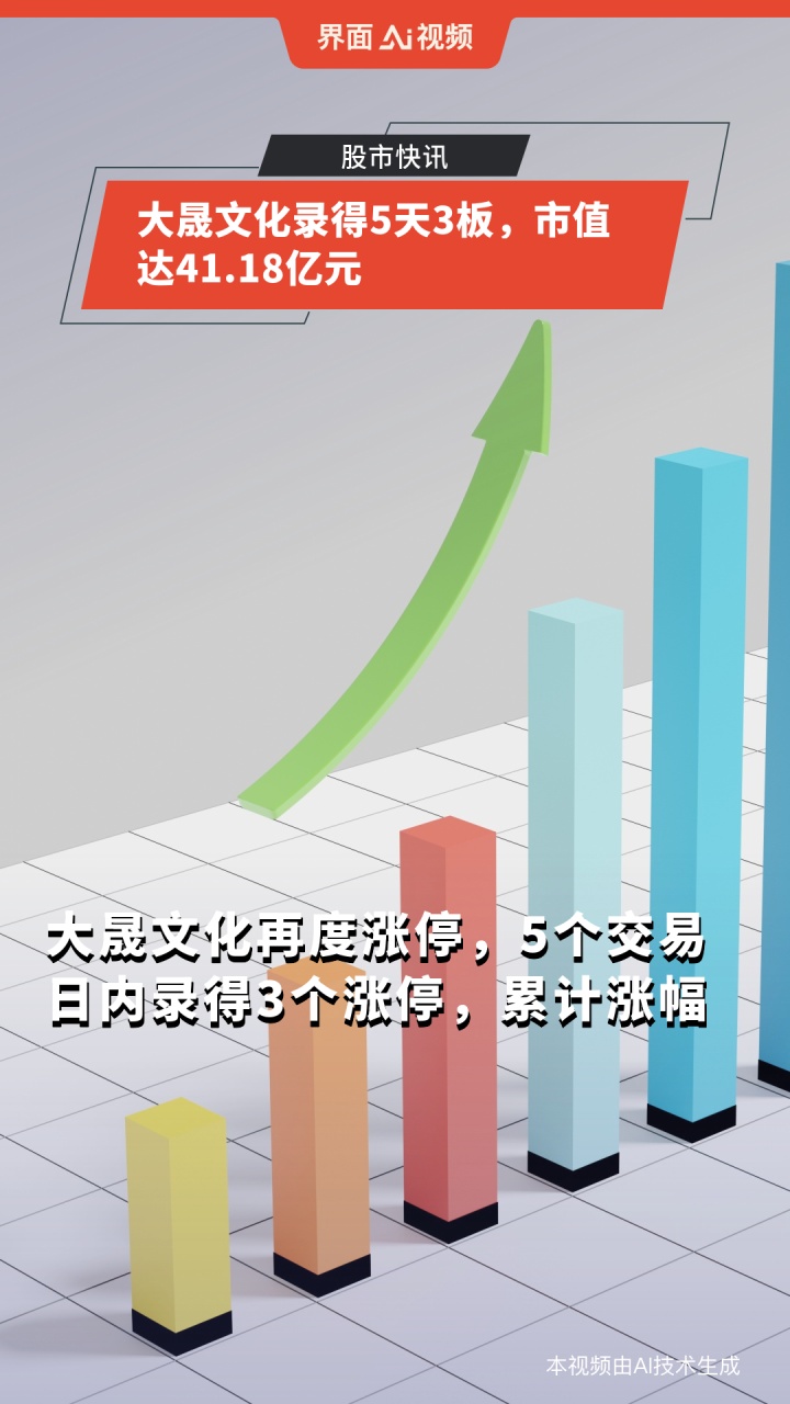 大晟文化，长期持有的价值与展望，大晟文化，长期持有的价值及展望