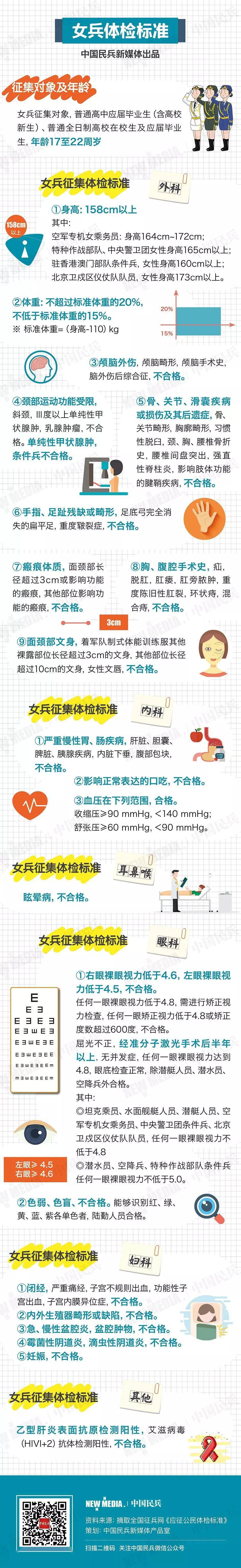 女生军检检查项目详解，女生军检检查项目全面解析