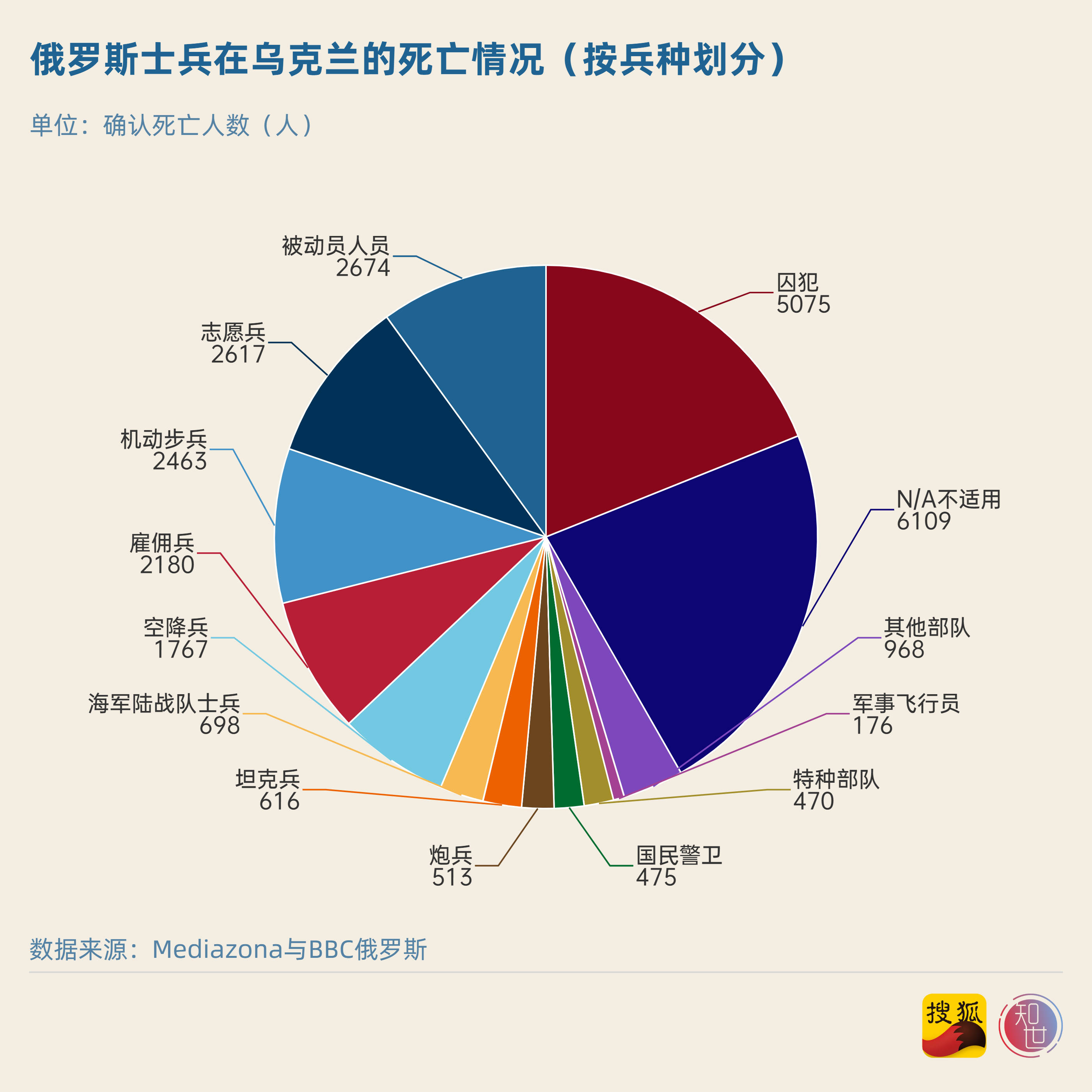 俄乌战争伤亡人数，影响与反思，俄乌战争，伤亡、影响与反思