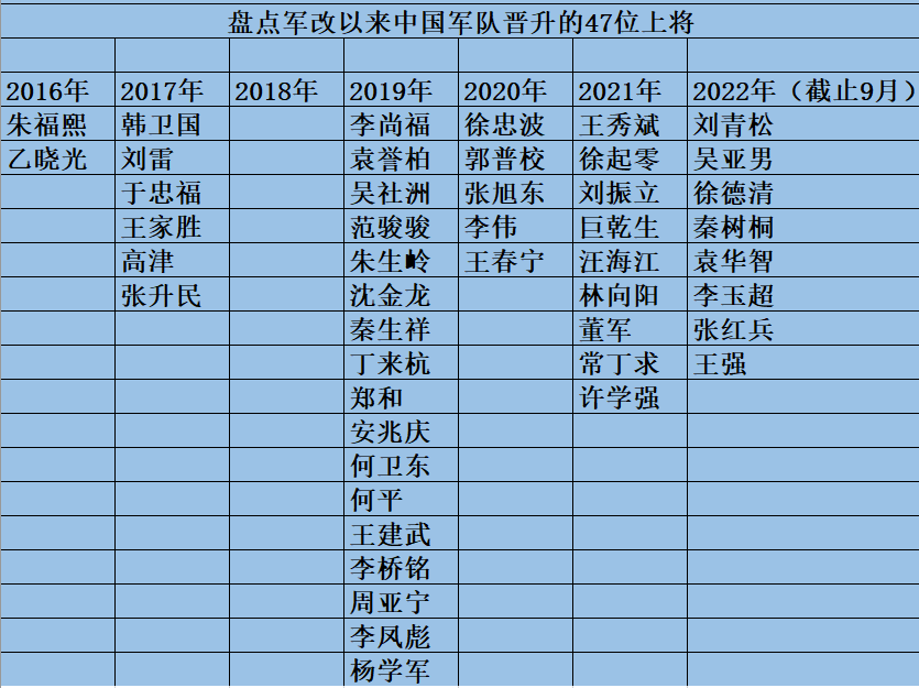 揭秘2021年现役上将名单，他们的传奇人生与卓越贡献，揭秘，现役上将传奇人生与卓越贡献——2021年上将名单全解析