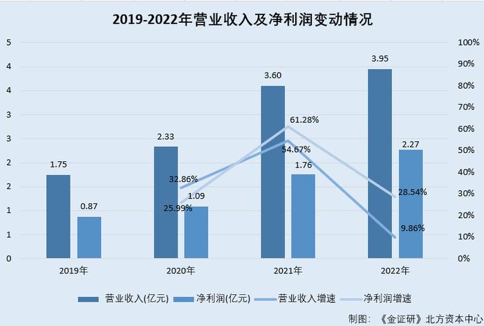 财经 第22页