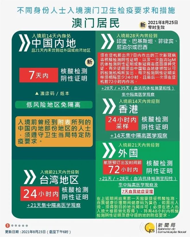 澳门 第19页