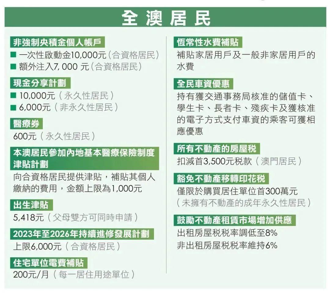 澳门正版免费资本车，未来的趋势与探索，澳门正版免费资本车，未来趋势与探索之旅