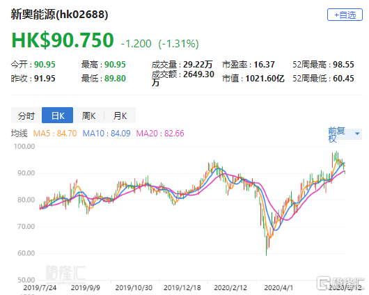 7777888888新奥精准