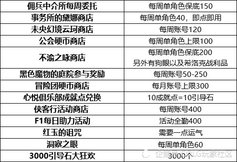 推荐 第16页