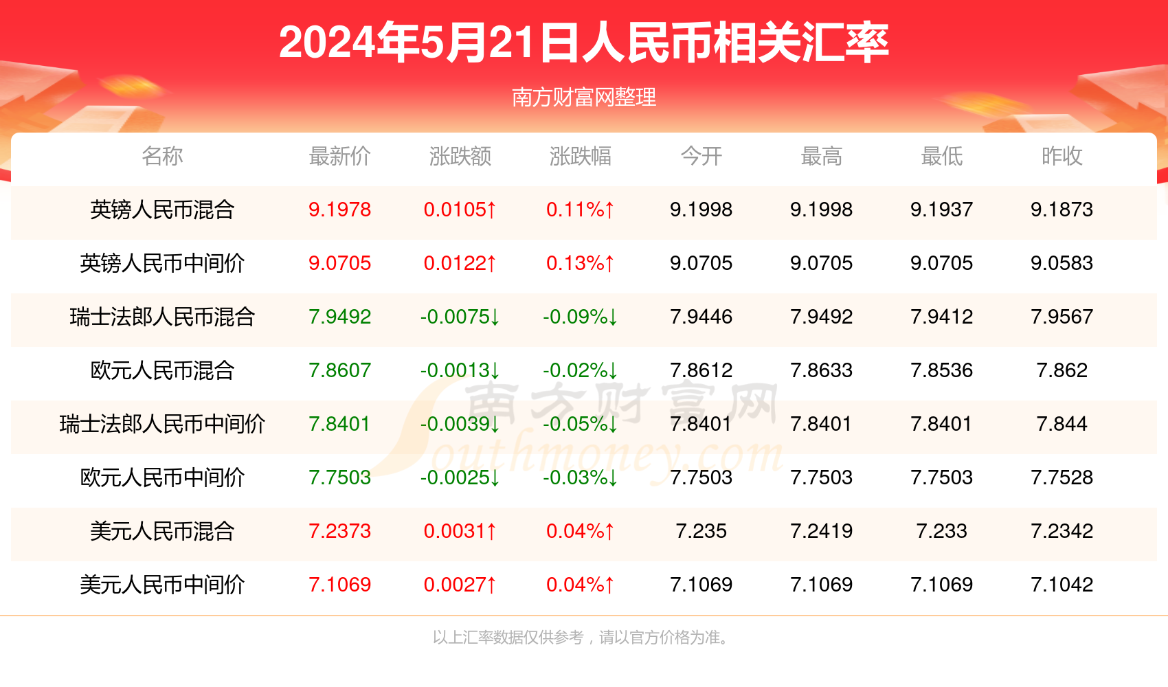 财经 第12页