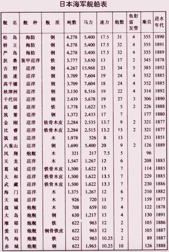 甲午战争前世界海军排名及其历史背景分析，甲午战争前世界海军排名及其历史背景深度解析
