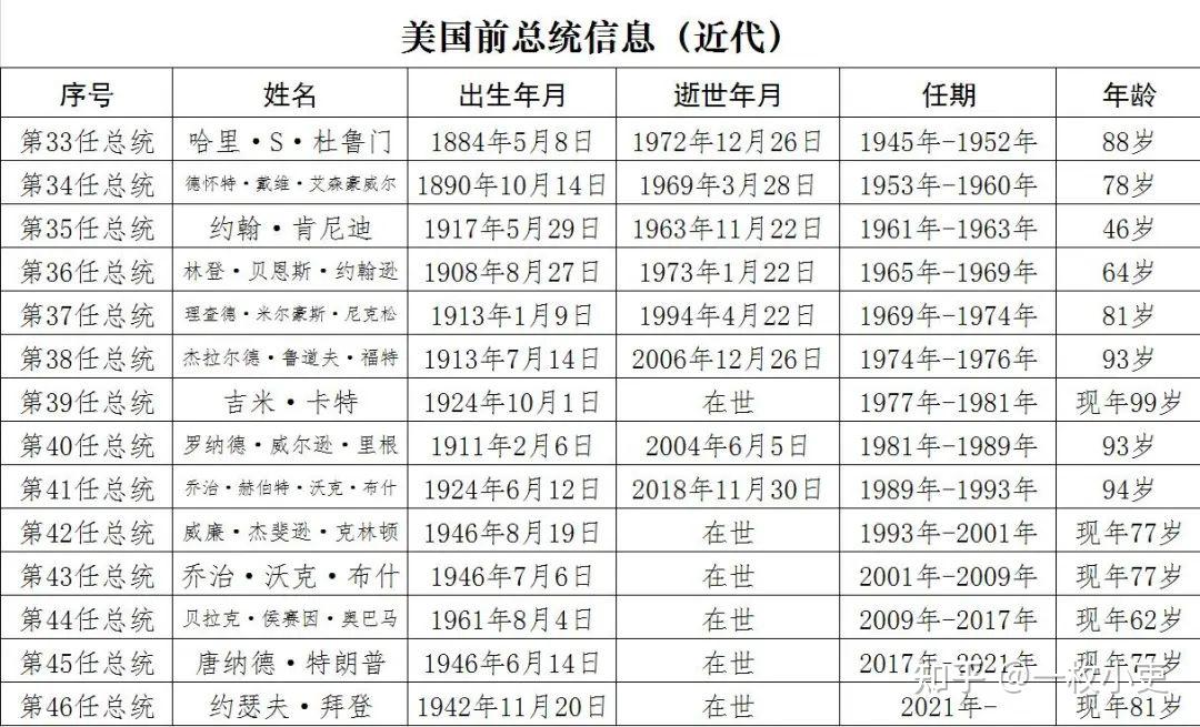 美国总统就职时间，历史、流程与未来展望，美国总统就职典礼，历史流程、时间节点与未来展望