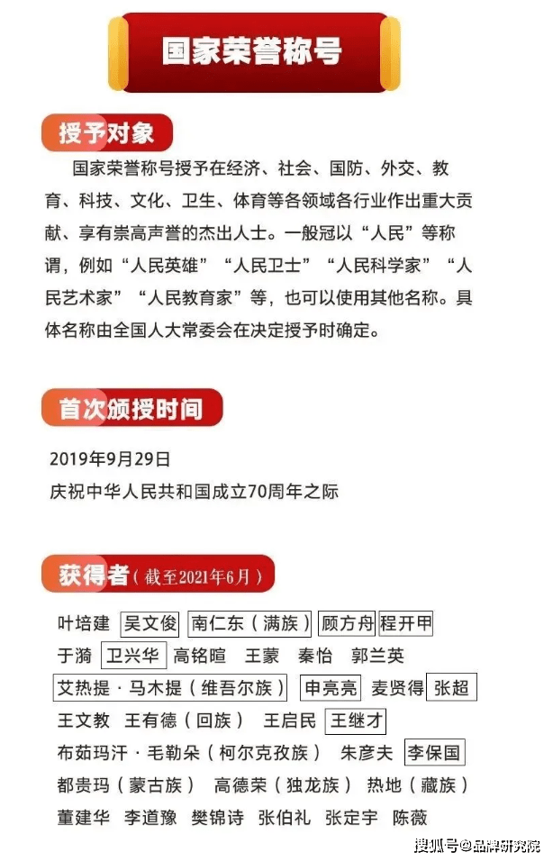 八一勋章与荣誉称号，荣耀的象征，精神的鼓舞，八一勋章与荣誉称号，荣耀与精神的象征