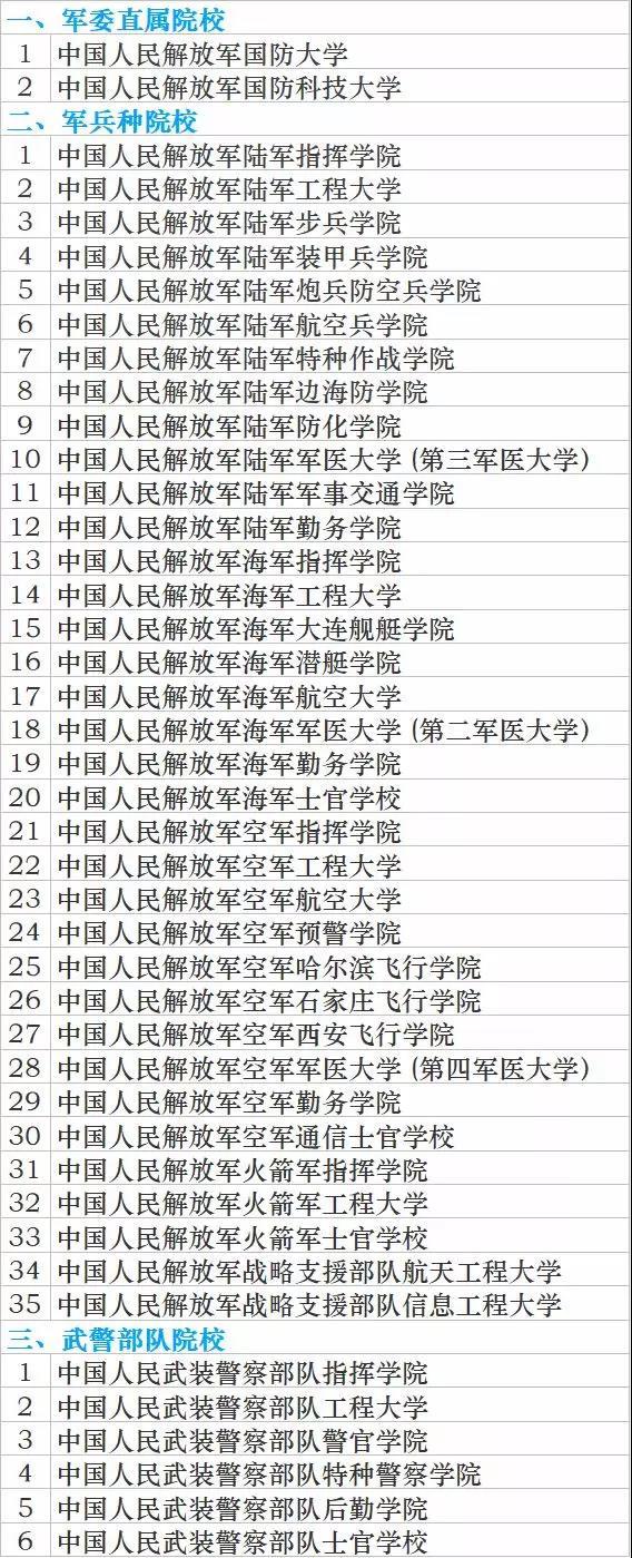 武警部队院校概览，武警部队院校概览介绍
