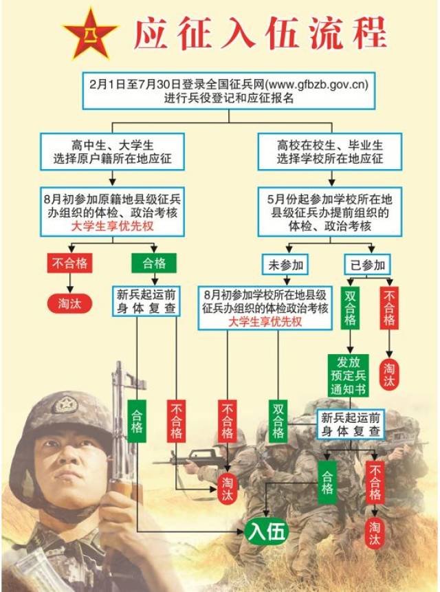 参加征兵的流程是什么？详细解读征兵全过程，征兵全流程详解，从报名到入伍的步骤指南