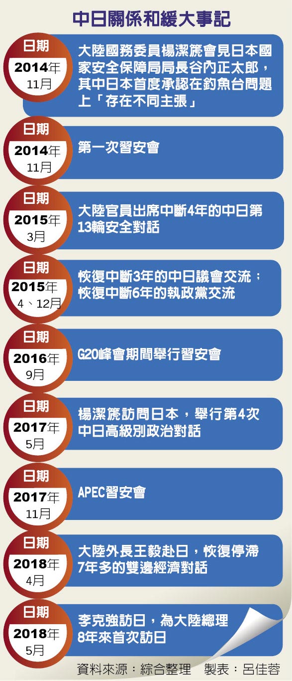 中日历史事件，回顾与反思，中日历史事件回顾与反思，历史脉络与启示