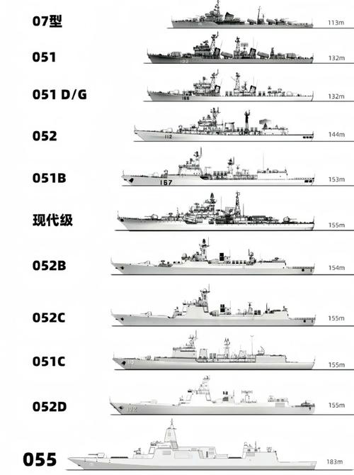 军舰种类大全，探索现代海军舰队的多元构成，现代海军舰队构成揭秘，军舰种类大全探索