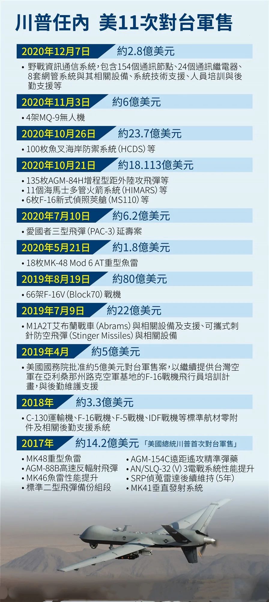 全球最大军售订单，揭示背后的力量与影响，全球最大军售订单背后的力量与深远影响