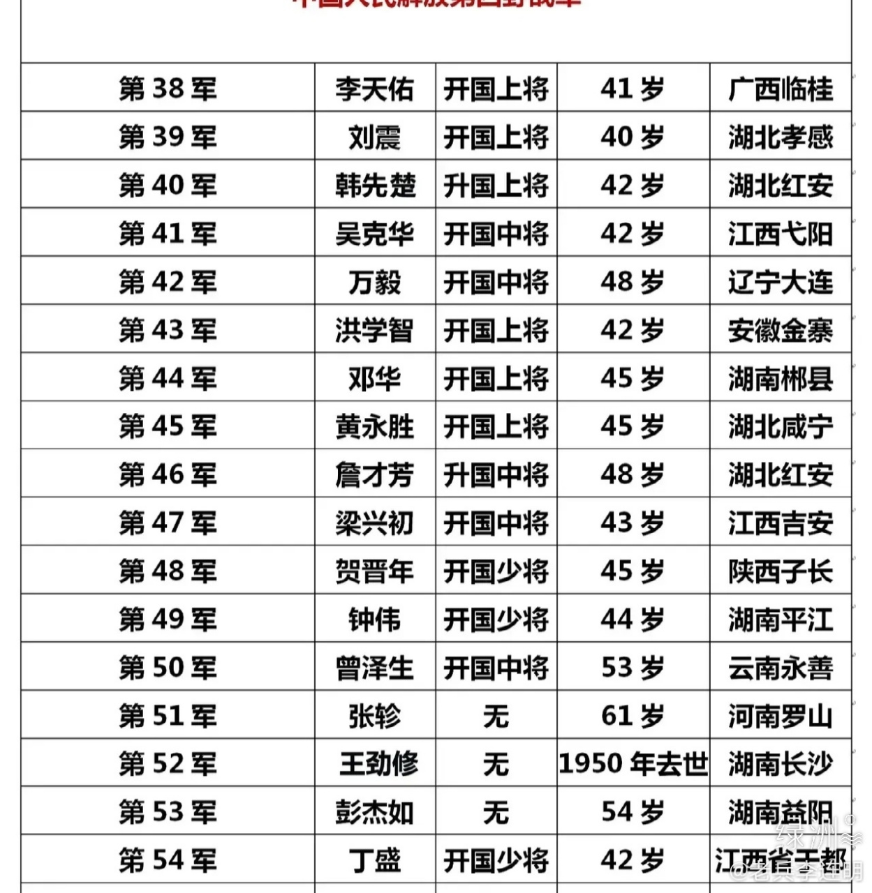 现役最年轻的上将名单及其影响力，现役最年轻上将名单及其影响力不容小觑