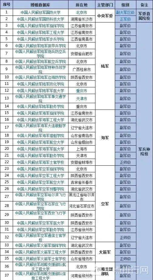 中国陆军军官学校录取分数线解析，中国陆军军官学校录取分数线详解